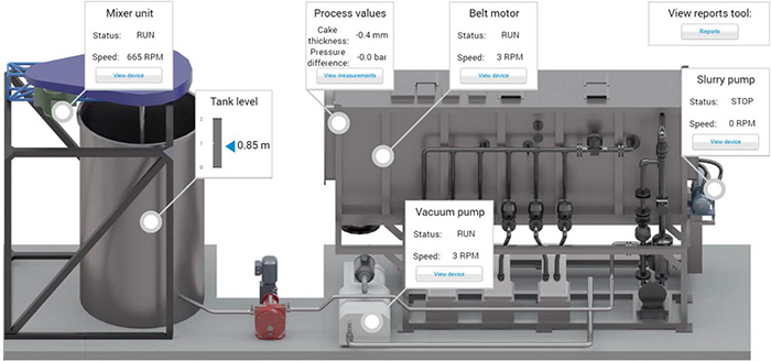 system monitoring