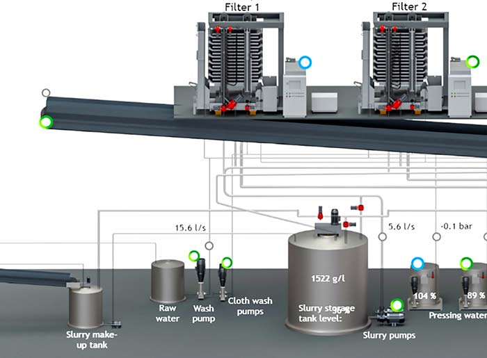 pressure filters