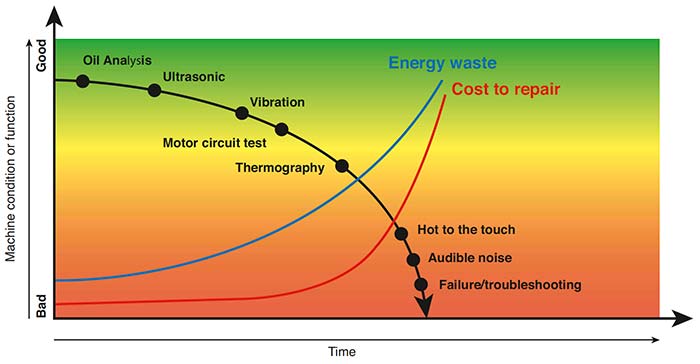 PF curve