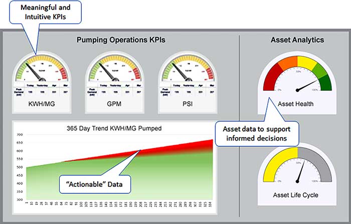 energy dashboard