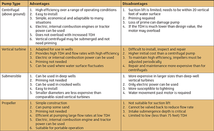 Pump Motor Selection Chart