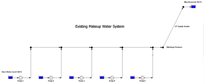 existing makeup water system