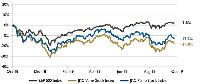 image 1 stock indices