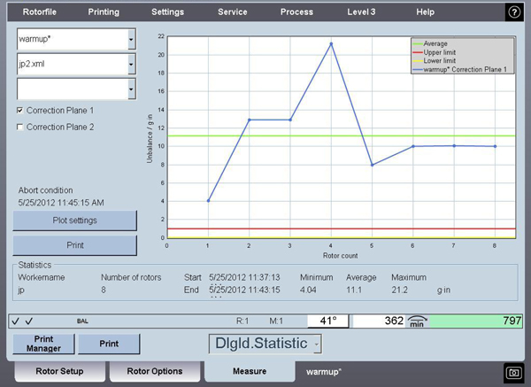 Statistical trend graph for unbalance of correction Plane 1 over a sampling of rotors