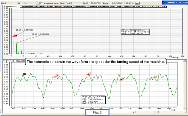 Motor inboard horizontal FFT velocity wave form