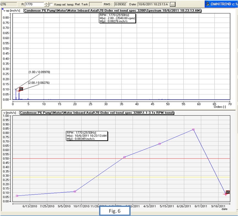 New axial baseline measurements 