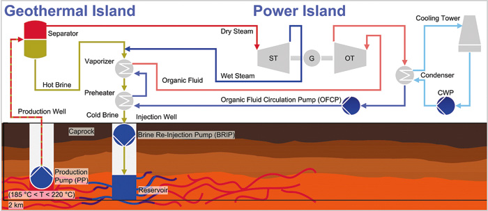 Flash/binary-cycle geothermal plant