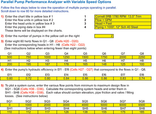 The Parallel Pump Performance Analyzer