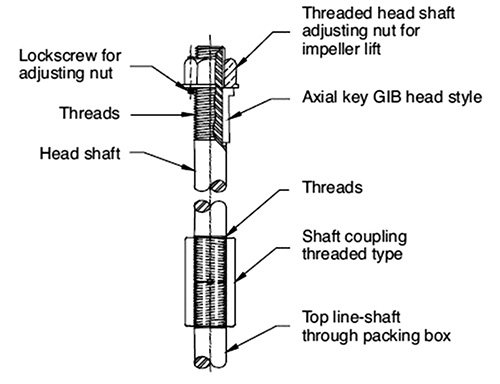 Head shaft coupling, rigid style, for hollow-shaft motors