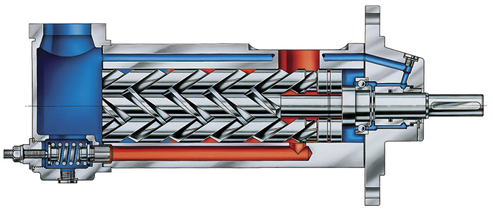 Explain screw pump with a neat diagram.