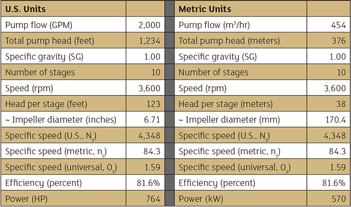 A computer program estimates industrially achievable efficiency based on various factors for the pump user to help address any problems.