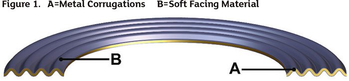 Gasket Types