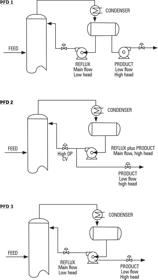 Two-pump system