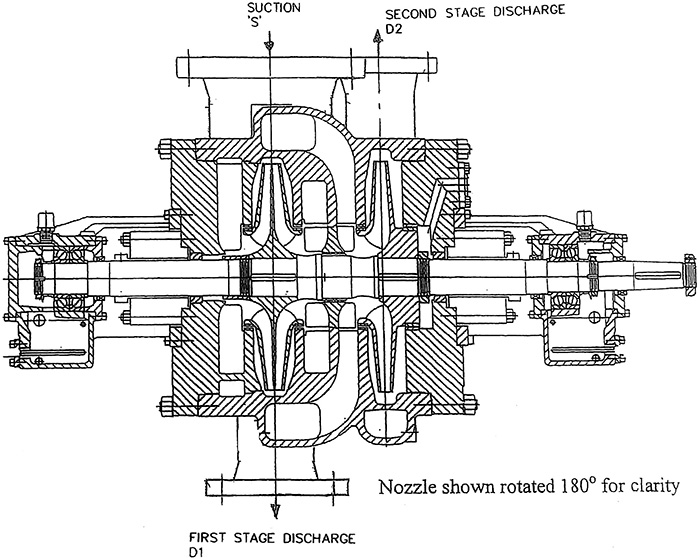 Between-bearings horizontal two-stage