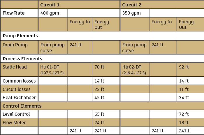 Energy balance table