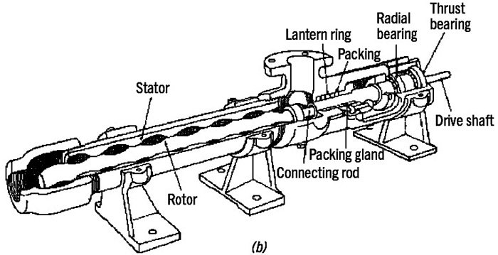 typical progressing cavity spray dryer feed pump