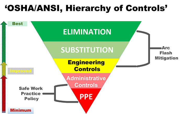 figure 1 osha