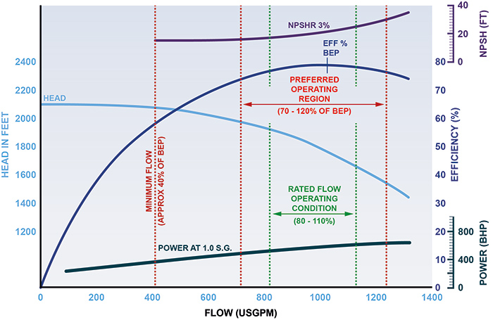 Understanding Developments and Options in iCentrifugali iPumpi Understanding Developments and Options in iCentrifugali iPumpi