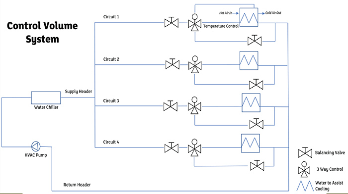 control volume system graphic