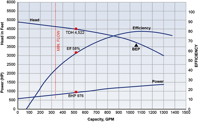 operating point