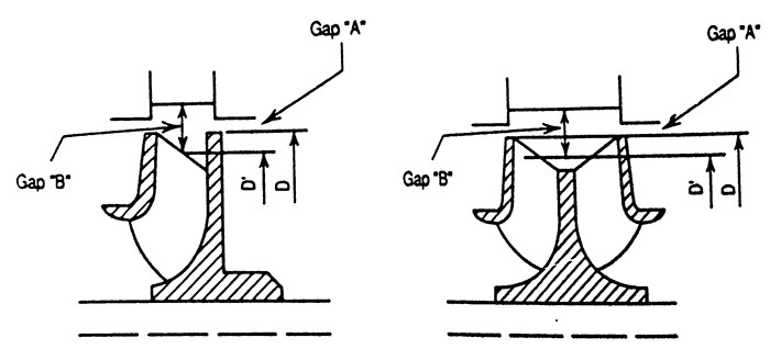 Oblique cuts of vanes