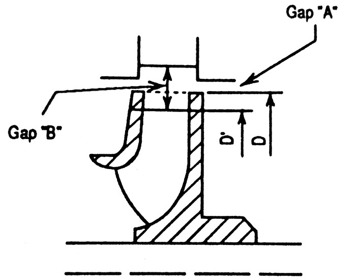Terminating vanes only