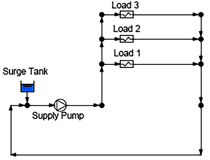 direct return system