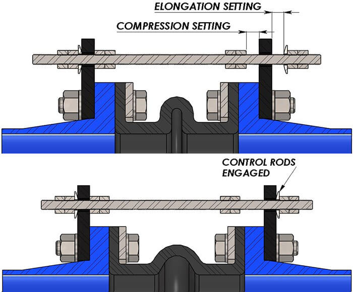 Effects of pressure thrust