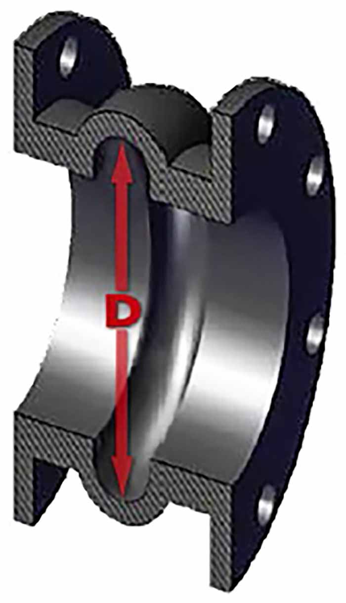 Arch diameter D