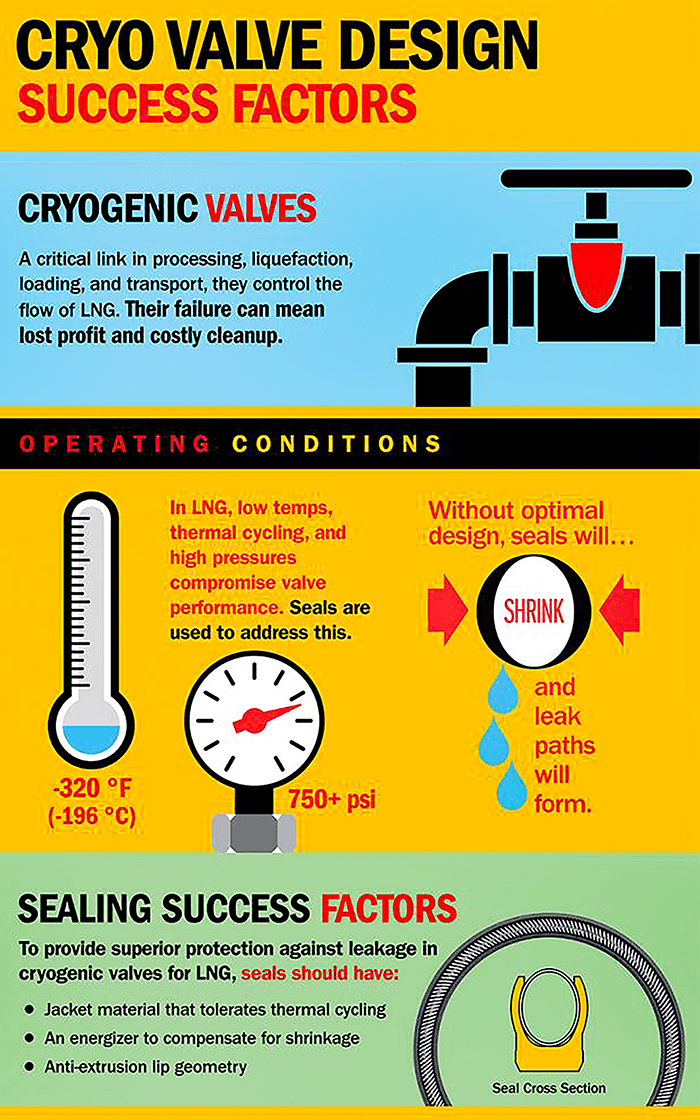 valve performance