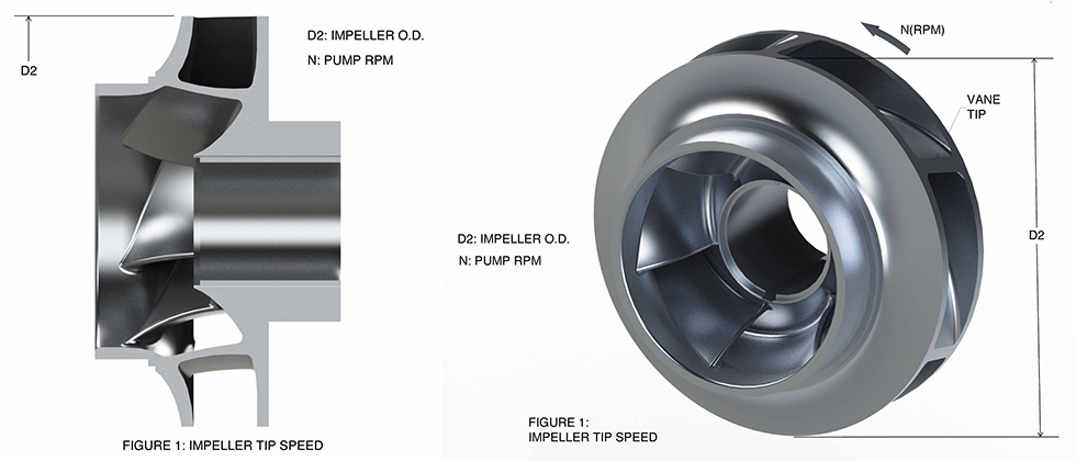 Wear in Centrifugal Pumps | Pumps Systems