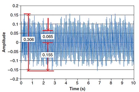 image 1 typical time waveform
