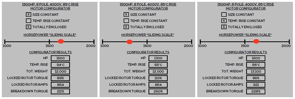 Ratings through a theoretical “motor configurator”