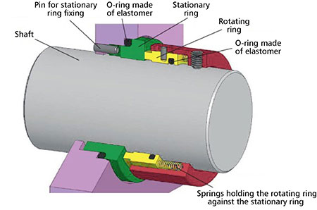 Image 2. Mechanical seal