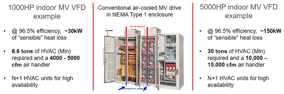 Heat loss and HVAC tonnage