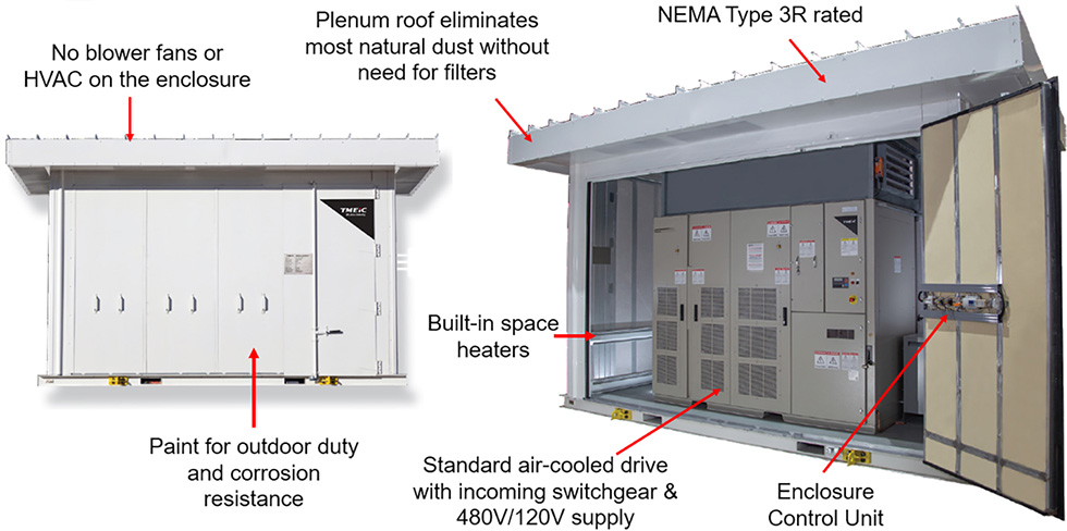 Containerized outdoor MV drive