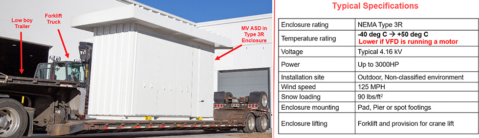 Transport method and standard performance specifications of containerized outdoor MV drive