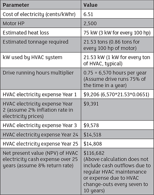 Net present value calculations