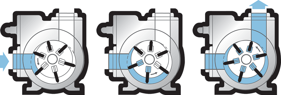 image 1 sliding vane pumps