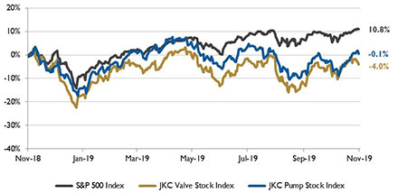 image 1 stock indices