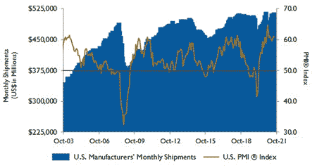 pmi shipments