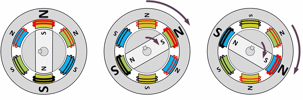 three phase motor chart