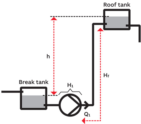 IMAGE 3: Cavitation can occur in open systems when the inlet pressure drops below NPSH for  the specific pump.