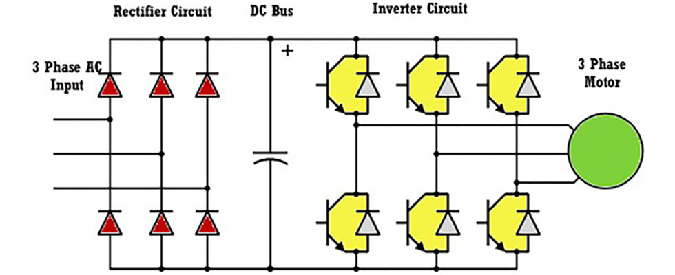 Basic VFD schematic (Images courtesy of All-Test Pro)