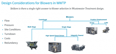  Design considerations for blowers in wastewater treatment plants.