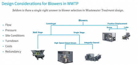 Design considerations for blowers in wastewater treatment plants.