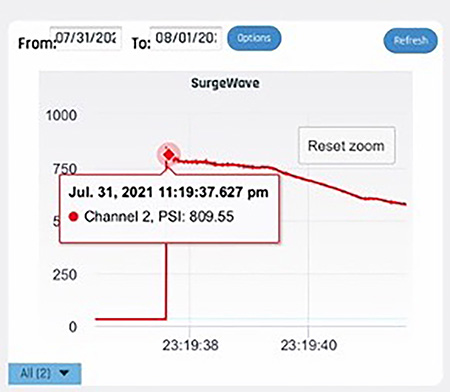 blacoh flow discharge graph