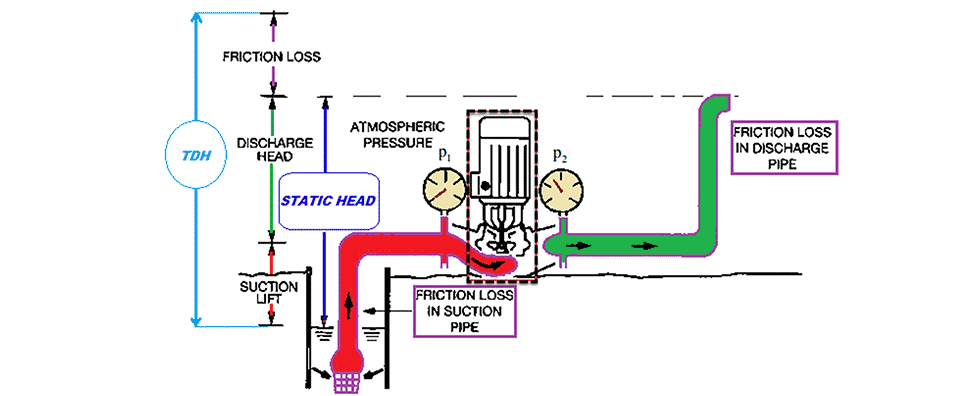 IMAGE 1: Visualizing the outside of a pumping system (Images courtesy of the author)