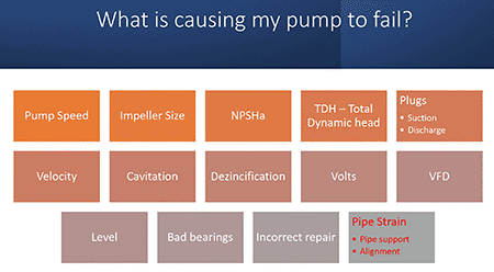 pump failures