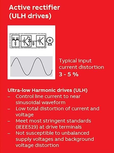 IMAGE 2: Callout for ULH drives